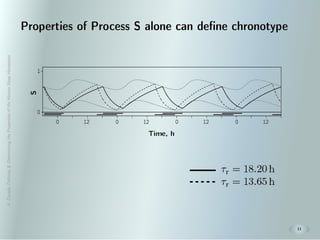 A.Zavada:Deﬁning&DeterminingthePropertiesoftheHumanSleepHomeostat
11
Properties of Process S alone can deﬁne chronotype
 