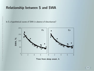 A.Zavada:Deﬁning&DeterminingthePropertiesoftheHumanSleepHomeostat
12
Relationship between S and SWA
Is S a hypothetical course of SWA in absence of disturbances?
 