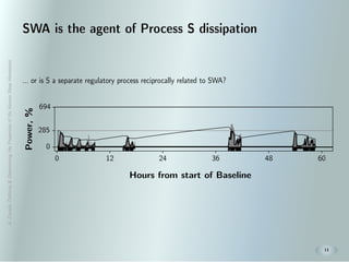 A.Zavada:Deﬁning&DeterminingthePropertiesoftheHumanSleepHomeostat
13
SWA is the agent of Process S dissipation
... or is S a separate regulatory process reciprocally related to SWA?
 