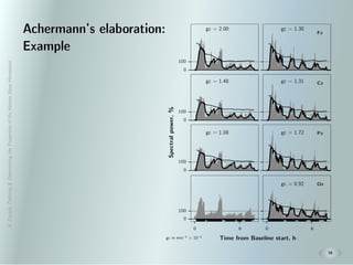 A.Zavada:Deﬁning&DeterminingthePropertiesoftheHumanSleepHomeostat
16
Achermann’s elaboration:
Example
 