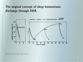 A.Zavada:Deﬁning&DeterminingthePropertiesoftheHumanSleepHomeostat
8
The original concept of sleep homeostasis
discharge through SWA
Borbély AA Hum. Neurobiol. 1982, 1:195–204.
 