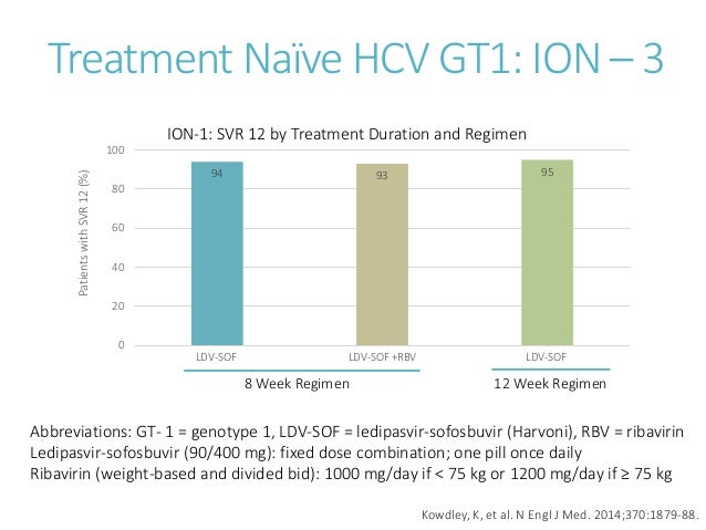 Ribavirin Dosage With Harvoni