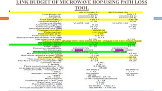 LINK BUDGET OF MICROWAVE HOP USING PATH LOSS
TOOL
 