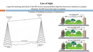 Line of Sight
Login the metering and check if the RX level is increased then align the microwave antenna in a proper
direction. So RX level will come to original.
Creation of building-occurence of interference
 