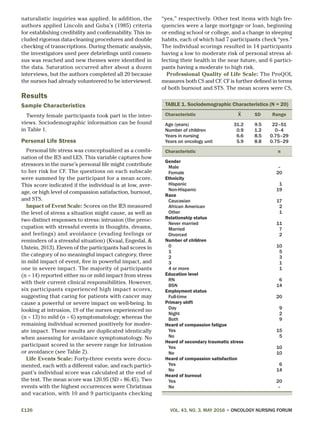 E126	 VOL. 43, NO. 3, MAY 2016 • ONCOLOGY NURSING FORUM
naturalistic inquiries was applied. In addition, the
authors applied Lincoln and Guba’s (1985) criteria
for establishing credibility and confirmability. This in-
cluded rigorous data-cleaning procedures and double
checking of transcriptions. During thematic analysis,
the investigators used peer debriefings until consen-
sus was reached and new themes were identified in
the data. Saturation occurred after about a dozen
interviews, but the authors completed all 20 because
the nurses had already volunteered to be interviewed.
Results
Sample Characteristics
Twenty female participants took part in the inter-
views. Sociodemographic information can be found
in Table 1.
Personal Life Stress
Personal life stress was conceptualized as a combi-
nation of the IES and LES. This variable captures how
stressors in the nurse’s personal life might contribute
to her risk for CF. The questions on each subscale
were summed by the participant for a mean score.
This score indicated if the individual is at low, aver-
age, or high level of compassion satisfaction, burnout,
and STS.
Impact of Event Scale: Scores on the IES measured
the level of stress a situation might cause, as well as
two distinct responses to stress: intrusion (the preoc-
cupation with stressful events in thoughts, dreams,
and feelings) and avoidance (evading feelings or
reminders of a stressful situation) (Kvaal, Engedal, &
Ulstein, 2013). Eleven of the participants had scores in
the category of no meaningful impact category, three
in mild impact of event, five in powerful impact, and
one in severe impact. The majority of participants
(n = 14) reported either no or mild impact from stress
with their current clinical responsibilities. However,
six participants experienced high impact scores,
suggesting that caring for patients with cancer may
cause a powerful or severe impact on well-being. In
looking at intrusion, 19 of the nurses experienced no
(n = 13) to mild (n = 6) symptomatology; whereas the
remaining individual screened positively for moder-
ate impact. These results are duplicated identically
when assessing for avoidance symptomatology. No
participant scored in the severe range for intrusion
or avoidance (see Table 2).
Life Events Scale: Forty-three events were docu-
mented, each with a different value, and each partici-
pant’s individual score was calculated at the end of
the test. The mean score was 120.95 (SD = 86.45). Two
events with the highest occurrences were Christmas
and vacation, with 10 and 9 participants checking
“yes,” respectively. Other test items with high fre-
quencies were a large mortgage or loan, beginning
or ending school or college, and a change in sleeping
habits, each of which had 7 participants check “yes.”
The individual scorings resulted in 14 participants
having a low to moderate risk of personal stress af-
fecting their health in the near future, and 6 partici-
pants having a moderate to high risk.
Professional Quality of Life Scale: The ProQOL
measures both CS and CF. CF is further defined in terms
of both burnout and STS. The mean scores were CS,
TABLE 1. Sociodemographic Characteristics (N = 20)
Characteristic
—
X SD Range
Age (years) 31.2 9.5 22–51
Number of children 0.9 1.2 0–4
Years in nursing 6.6 8.5 0.75–29
Years on oncology unit 5.9 8.8 0.75–29
Characteristic n
Gender
	Male –
	Female 20
Ethnicity
	Hispanic 1
	Non-Hispanic 19
Race
	Caucasian 17
	 African American 2
	Other 1
Relationship status
	 Never married 11
	Married 7
	Divorced 2
Number of children
	0 10
	1 5
	2 3
	3 1
	 4 or more 1
Education level
	RN 6
	BSN 14
Employment status
	Full-time 20
Primary shift
	Day 9
	Night 2
	Both 9
Heard of compassion fatigue
	Yes 15
	No 5
Heard of secondary traumatic stress
	Yes 10
	No 10
Heard of compassion satisfaction
	Yes 6
	No 14
Heard of burnout
	Yes 20
	No –
 