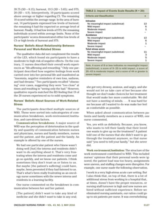 ONCOLOGY NURSING FORUM • VOL. 43, NO. 3, MAY 2016	E127
39.75 (SD = 8.15); burnout, 19.5 (SD = 5.65); and STS,
20 (SD = 4.9). Interpretively, 10 participants scored
above average or higher regarding CS. The remaining
10 scored within the average range. In the area of burn-
out, 14 participants expressed low levels of burnout;
the remaining 6 had the expected or average level of
burnout. Finally, 14 had low levels of STS; the remaining
individuals scored within average limits. None of the
participants’ scores demonstrated either low levels of
CS or high levels of burnout and STS.
Nurses’ Beliefs About Relationship Between
Personal and Work-Related Stress
The qualitative data did not complement the results
of the LES, which found six participants to have a
moderate to high risk of negative effects. On the con-
trary, 11 nurses described their overall work experi-
ences as “life-affirming and rewarding.” Only one par-
ticipant described how negative feelings from work
carried over into her personal life and manifested as
“insomnia, negative reminders of own loss, sadness,
and bad dreams.” Two participants recalled “obsess-
ing” over cases, suggesting they were “too close” at
times and resulting in “seeing only the bad.” However,
qualitative reports matched the IES finding that 19 of
the 20 nurses experienced no to mild symptoms.
Nurses’ Beliefs About Sources of Work-Related
Stress
The participants described multiple sources of
WRS. These were sorted into subcategories of com-
munication breakdown, work environment/institu-
tion, and care-driven factors.
Communication breakdown: A major source of
WRS was the perception of deterioration in the qual-
ity and quantity of communication between nurses
and physicians, nurses and family members, nurses
and the patient, and the patient and the family. An
example is offered by one of the nurses.
We had one particular patient who I knew wasn’t
doing well [but] the interns and residents didn’t
want to do anything about it. That’s very frus-
trating when the interns and residents come and
go so quickly, and we know our patients. I think
sometimes they don’t trust us or listen to us.
But maybe [the patient’s suffering] could have,
maybe, been prevented if they had listened to us.
That’s what’s been really frustrating as an oncol-
ogy nurse sometimes with the newer interns and
residents in a learning facility.
One nurse commented on the breakdown in com-
munication between her and her patient.
[The patient] didn’t want to take any kind of
medicine and she didn’t want to take in any oral;
she got very drowsy, anxious, and angry, and she
would not let us take care of her because she
thought we don’t make choices for her treatment
that would make her more comfortable. We did
not have a meeting of minds. . . . It was hard for
me because all I wanted to do was make her feel
as comfortable as possible.
When asked about communication between pa-
tients and family members as a source of WRS, one
nurse commented,
Yes, yes with us definitely. Because, you know,
who wants to tell their family that their loved
one wants to give up on the treatment? A patient
told one of the nurses that she didn’t want to go
through the treatment anymore, so that nurse
said “you need to tell your family,” but she never
did.
Work environment/institution: The structure of the
work environment contributed to WRS. This included
nurses’ opinions that their personal needs were ig-
nored, the patient load was too heavy, assignments
were uneven, and staffing changes were disruptive. For
example, one nurse made the following observation.
I work in a very high-stress acute care setting. But
I also think that, on top of that, there is a lot of
additional stress from working in a hospital that,
at times, doesn’t have the proper resources, or
nursing staff turnover is high and new nurses are
hired without sufficient experience. Before we
eliminated nursing assistants, our ratios could go
up to six patients per nurse. It was overwhelming
TABLE 2. Impact of Events Scale Results (N = 20)
Criteria and Classification n
Intrusion
	 No meaningful impact (subclinical) 13
	 Mild impact 6
	 Moderate impact 1
	 Severe impact –
Avoidance
	 No meaningful impact (subclinical) 13
	 Mild impact 6
	 Moderate impact 1
	 Severe impact –
Total stress score
	 No meaningful impact (subclinical) 11
	 Mild impact 3
	 Moderate impact 5
	 Severe impact 1
Note. A score of 8 or less indicates no meaningful impact
(subclinical), a score of 9–25 is mild impact, a score of
26–43 is moderate impact, and a score of 44 or greater is
severe impact.
 