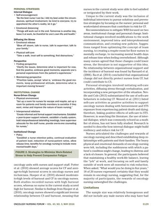 ONCOLOGY NURSING FORUM • VOL. 43, NO. 3, MAY 2016	E129
oncology units with nurses and support staff. Potter
et al. (2010) showed average scores for CF and aver-
age-to-high burnout scores in oncology nurses and
technicians. Hooper et al. (2010) showed moderate-
to-high levels of burnout and CF in oncology nurses.
Both studies recorded nurses with high burnout
scores, whereas no nurse in the current study scored
high for burnout. Similar to findings from Hooper et al.
(2010), oncology nurses showed a significant inverse
relationship between CS and burnout, meaning that
nurses in the current study were able to feel satisfied
or invigorated by their work.
Unique to the current study was the inclusion of
individual interviews to pursue solutions and preven-
tion strategies by focusing on the nurses’ personal and
work-related stressors that contribute to risk for CF.
Recommendations to mitigate WRS focused on two
areas, institutional change and personal change. Insti-
tutional changes involved modifications to the work
environment, improved intra- and interprofessional
communication, and creating new policies. Sugges-
tions ranged from optimizing the concept of team
nursing, to creating a respite room for floor nurses to
mentally recharge, to increasing mental health days
and release time when feeling overwhelmed. Although
many nurses agreed that these changes could lower
stress, the literature is not supportive of this idea.
No relationship between organizational support and
the incidence of burnout was found by Barnard et al.
(2006). Ba et al. (2014) concluded that organizational
change did not directly protect nurses from CF, but
could contribute to CS.
Personal strategies involved initiating self-care
activities, diffusing stress through verbalization, and
incorporating a new perspective of the situation. Nev-
ille and Cole (2013) substantiated the use of self-care
behaviors in reducing CF. Wenzel et al. (2011) listed
self-care activities as positive activities to support
oncology nurses dealing with bereavement and STS
exposure from experiencing patient death and dying;
therefore, linking positive effects of self-care to STS.
However, in searching the literature, the use of inter-
nal dialogue, which was commonly echoed as a modi-
fier of stress, has not been fully studied. Research is
needed to describe how internal dialogue might build
resiliency and reduce risk for CF.
Nurses articulated the challenges and rewards of
oncology nursing and described establishing deep re-
lationships with patients and their families. The heavy
physical and emotional demands of oncology nursing
were felt, including the suddenness with which a pa-
tient’s condition might change, leading to distress and
a lack of closure. In general, the participants believed
that maintaining a healthy work-life balance, leaving
the “job” at work, and focusing on self and family
outside of work were all essential to risk reduction.
When asked, “What would you be doing in five years,”
18 of 20 nurses expressed certainty that they would
remain in oncology nursing, suggesting that, for the
majority of participants, the rewards of oncology
nursing outweighed the challenges.
Limitations
The sample size was relatively homogenous and
did not include any male nurses who may have had
PERSONAL STRATEGIES
Internal Dialogue
•	Self-encouragement
“Be the best nurse I can be, I did my best under the circum-
stances, spiritual involvement, be kind to everyone, try to
apprehend the other’s reality, let it go.”
•	Emotional distancing
“Things will work out in the end. Tomorrow is another day,
leave it at work, be thankful for one’s own life and health.”
Diffusing the Stress
•	Emotional release
“Blow off steam, talk to nurse, talk to supervisor, talk to
your family.”
•	Physical self-care
“Take a walk, treat self to something, find distractions.”
Perspective
•	Finding perspective
“Clarify the issues, determine what is important for now,
find the positive, embrace good moments, separate one’s
personal experiences from the patient’s experiences.”
•	Maintaining perspective
“Prioritize tasks, accept ‘what is,’ embrace the good mo-
ments, keep professional attitude, determine what is
important moving forward.”
INSTITUTIONAL CHANGE
Nurse-Driven Change
•	Physical environment
“Set up a room for nurses for escape and respite, set up a
room for patients and family members to socialize if they
want, revise and improve the nature of team nursing.”
•	Interpersonal relations
“Create informal and formal support mechanisms. Establish
a peer-to-peer support network, establish a buddy system,
hold interprofessional debriefing meetings, have supervisor
advocate for the staff nurse, provide one-to-one counseling
for nurses.”
Institutional Change
•	Policy
“Establish a nurse retention policy, continual evaluation
of patient load, reduction of nurse-patient ratios, allow
release time, benefits for oncology nursing to include more
mental-health days.”
FIGURE 2. Strategies to Minimize Work-Related
Stress to Help Prevent Compassion Fatigue
 