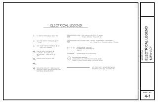 SWITCH INSTALLED @ 42" AFF
3-WAY SWITCH INSTALLED @ 42"
AFF WITH DIMMER
S3DS
S
DUPLEX OUTLET INSTALLED @
18" AFF - IN KITCHEN AND
BATHROOMS - THESE MUST BE
GFCI
DUPLEX OUTLET @ 45" AFF
S33-WAY SWITCH INSTALLED @ 42"
AFF
DEDICATED CIRCUITS - SEE ATTACHED
MANUFACTURER'S SPECIFICATIONS FOR
ELECTRICAL REQUIREMENTS
RECESSED CANS - WAC Lighting / HR-LED411TL-WT/WT
4" Open Reflector - Round LED 411
UNDERCABINET LIGHTING -
FLUORESCENT SWITCHED AT
SOURCE
A
RECESSED LOW VOLTAGE CANS - Venere / D55F45RM01 D55F45RM11
Line Voltage Round Recessed Lighting / Halogen
B
S
REJUVENATION / #A0046
LAURELHURST 16in. PENDANT WITH METAL DOME
FINISH / COLOR: GLOSSY WHITE / POLISHED NICKEL
UNDERCABINET PLUG MOULDING
3
3D
S
A
D
USB
ELECTRICAL LEGEND
LED STRIP LIGHT - ADJUSTABLE ANGLE
MOUNTED CLIP W.A.C -LS-LD08-W-WT
SHEET NO.:
SHEETTITLE:
ELECTRICALLEGEND
1/2"=1'-0"
4-1
 