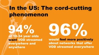 In the US: The cord-cutting 
phenomenon 
94% 96% of 18-34 year olds 
want VOD streamed 
everywhere and 
anywhere 
would feel more positively 
about networks that offer 
VOD streamed everywhere 
 