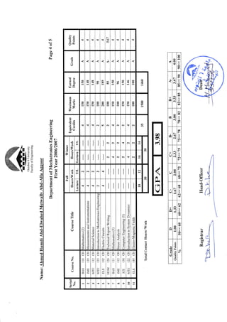 Transcript BSc & GPA | PDF