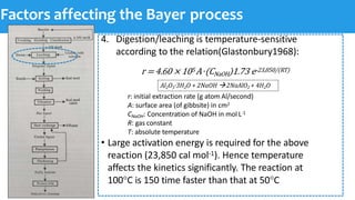 Factors affecting the Bayer process
4. Digestion/leaching is temperature-sensitive
according to the relation(Glastonbury19...