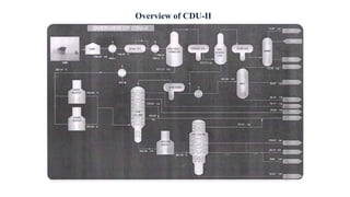 Overview of CDU-II
 