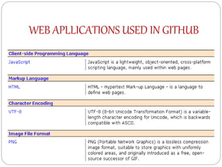 WEB APLLICATIONS USED IN GITHUB
 