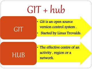 GIT + hub
• Git is an open source
version control system .
• Started by Linus Trovalds.
GIT
• The effective centre of an
activity , region or a
network.
HUB
 