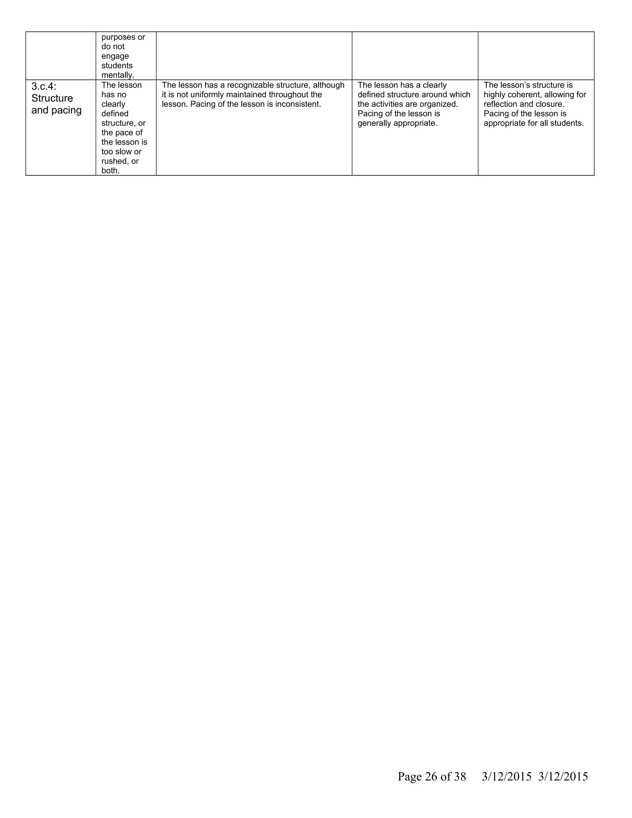 purposes or
do not
engage
students
mentally.
3.c.4:
Structure
and pacing
The lesson
has no
clearly
defined
structure, or
the pace of
the lesson is
too slow or
rushed, or
both.
The lesson has a recognizable structure, although
it is not uniformly maintained throughout the
lesson. Pacing of the lesson is inconsistent.
The lesson has a clearly
defined structure around which
the activities are organized.
Pacing of the lesson is
generally appropriate.
The lesson’s structure is
highly coherent, allowing for
reflection and closure.
Pacing of the lesson is
appropriate for all students.
Page 26 of 38 3/12/2015 3/12/2015
 