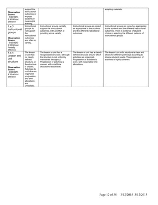 Observation
Scores
- 9/20/2013
9:30:00 AM:
Effective
support the
instructional
outcomes or
engage
students in
meaningful
learning.
adapting materials.
1.e.3:
Instructional
groups
Observation
Scores
- 9/20/2013
9:30:00 AM:
Partially
Effective
Instructional
groups do
not support
the
instructional
outcomes
and offer no
variety.
Instructional groups partially
support the instructional
outcomes, with an effort at
providing some variety.
Instructional groups are varied
as appropriate to the students
and the different instructional
outcomes.
Instructional groups are varied as appropriate
to the students and the different instructional
outcomes. There is evidence of student
choice in selecting the different patterns of
instructional groups.
1.e.4:
Lesson and
unit
structure
Observation
Scores
- 9/20/2013
9:30:00 AM:
Effective
The lesson
or unit has
no clearly
defined
structure, or
the structure
is chaotic.
Activities do
not follow an
organized
progression,
and time
allocations
are
unrealistic.
The lesson or unit has a
recognizable structure, although
the structure is not uniformly
maintained throughout.
Progression of activities is
uneven, with most time
allocations reasonable.
The lesson or unit has a clearly
defined structure around which
activities are organized.
Progression of activities is
even, with reasonable time
allocations.
The lesson’s or unit’s structure is clear and
allows for different pathways according to
diverse student needs. The progression of
activities is highly coherent.
Page 12 of 38 3/12/2015 3/12/2015
 