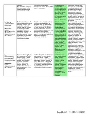 mentally.
The lesson has no clearly
defined structure, or the
pace of the lesson is too
slow or rushed, or both.
is not uniformly maintained
throughout the lesson. Pacing of the
lesson is inconsistent.
and resources are
suitable to the
instructional purposes
and engage students
mentally. The lesson
has a clearly defined
structure around
which the activities
are organized. Pacing
of the lesson is
generally appropriate.
Instructional materials and
resources are suitable to the
instructional purposes and
engage students mentally.
Students initiate the choice,
adaptation, or creation of
materials to enhance their
learning. The lesson’s structure
is highly coherent, allowing for
reflection and closure. Pacing
of the lesson is appropriate for
all students.
3d: Using
Assessment in
Instruction
Observation
Scores
- 4/3/2014 10:20:00
AM: Effective
- 9/20/2013 9:30:00
AM: Effective
Students are not aware of
the criteria and performance
standards by which their
work will be evaluated.
Teacher does not monitor
student learning in the
curriculum. Teacher’s
feedback to students is of
poor quality and not
provided in a timely manner.
Students do not engage in
self-assessment or
monitoring of progress.
Students know some of the criteria
and performance standards by
which their work will be evaluated.
Teacher monitors the progress of
the class as a whole but elicits no
diagnostic information. Teacher’s
feedback to students is uneven, and
its timeliness is inconsistent.
Students occasionally assess the
quality of their own work against the
assessment criteria and
performance standards.
Students are fully
aware of the criteria
and performance
standards by which
their work will be
evaluated. Teacher
monitors the progress
of groups of students
in the curriculum,
making limited use of
diagnostic prompts to
elicit information.
Teacher’s feedback to
students is timely and
of consistently high
quality. Students
frequently assess and
monitor the quality of
their own work
against the
assessment criteria
and performance
standards.
Students are fully aware of the
criteria and performance
standards by which their work
will be evaluated and have
contributed to the development
of the criteria. Teacher actively
and systematically elicits
diagnostic information from
individual students regarding
their understanding and
monitors the progress of
individual students.
Teacher’s feedback to students
is timely and of consistently
high quality, and students make
use of the feedback in their
learning.
Students not only frequently
assess and monitor the quality
of their own work against the
assessment criteria and
performance standards but also
make active use of that
information in their learning.
3e:
Demonstrating
Flexibility and
Responsiveness
Observation
Scores
- 9/20/2013 9:30:00
AM: Effective
Teacher adheres rigidly to
an instructional plan, even
when a change is clearly
needed. Teacher ignores or
brushes aside students’
questions or interests.
When a student has
difficulty learning, the
teacher either gives up or
blames the student or the
student’s home
environment.
Teacher attempts to adjust a lesson
when needed, with only partially
successful results. Teacher
attempts to accommodate students’
questions or interests, although the
pacing of the lesson is disrupted.
Teacher accepts responsibility for
the success of all students but has
only a limited repertoire of
instructional strategies to draw on.
Teacher makes a
minor adjustment to a
lesson, and the
adjustment occurs
smoothly. Teacher
successfully
accommodates
students’ questions or
interests. Teacher
persists in seeking
approaches for
students who have
difficulty learning,
drawing on a broad
repertoire of
strategies.
Teacher successfully makes a
major adjustment to a lesson
when needed. Teacher seizes
a major opportunity to enhance
learning, building on student
interests or a spontaneous
event. Teacher persists in
seeking effective approaches
for students who need help,
using an extensive repertoire of
strategies and soliciting
additional resources from the
school.
Page 22 of 38 3/12/2015 3/12/2015
 