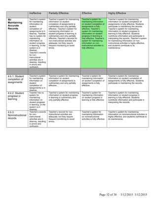 Ineffective Partially Effective Effective Highly Effective
4b:
Maintaining
Accurate
Records
Teacher’s system
for maintaining
information on
student
completion of
assignments is in
disarray. Teacher
has no system for
maintaining
information on
student progress
in learning, or the
system is in
disarray.
Teacher’s records
for non-
instructional
activities are in
disarray, resulting
in errors and
confusion.
Teacher’s system for maintaining
information on student
completion of assignments is
rudimentary and only partially
effective. Teacher’s system for
maintaining information on
student progress in learning is
rudimentary and only partially
effective. Teacher’s records for
non-instructional activities are
adequate, but they require
frequent monitoring to avoid
errors.
Teacher’s system for
maintaining information
on student completion of
assignments is fully
effective. Teacher’s
system for maintaining
information on student
progress in learning is
fully effective. Teacher’s
system for maintaining
information on non-
instructional activities is
fully effective.
Teacher’s system for maintaining
information on student completion of
assignments is fully effective. Students
participate in maintaining the records.
Teacher’s system for maintaining
information on student progress in
learning is fully effective. Students
contribute information and participate in
interpreting the records. Teacher’s system
for maintaining information on non-
instructional activities is highly effective,
and students contribute to its
maintenance.
4.b.1: Student
completion of
assignments
Teacher’s system
for maintaining
information on
student
completion of
assignments is in
disarray.
Teacher’s system for maintaining
information on student
completion of assignments is
rudimentary and only partially
effective.
Teacher’s system for
maintaining information
on student completion of
assignments is fully
effective.
Teacher’s system for maintaining
information on student completion of
assignments is fully effective. Students
participate in maintaining the records.
4.b.2: Student
progress in
learning
Teacher has no
system for
maintaining
information on
student progress
in learning, or the
system is in
disarray.
Teacher’s system for maintaining
information on student progress
in learning is rudimentary and
only partially effective.
Teacher’s system for
maintaining information
on student progress in
learning is fully effective.
Teacher’s system for maintaining
information on student progress in
learning is fully effective. Students
contribute information and participate in
interpreting the records.
4.b.3:
Noninstructional
records
Teacher’s records
for non-
instructional
activities are in
disarray, resulting
in errors and
confusion.
Teacher’s records for non-
instructional activities are
adequate, but they require
frequent monitoring to avoid
errors.
Teacher’s system for
maintaining information
on noninstructional
activities is fully effective.
Teacher’s system for maintaining
information on noninstructional activities is
highly effective, and students contribute to
its maintenance.
Page 32 of 38 3/12/2015 3/12/2015
 