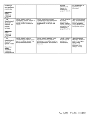 knowledge,
and language
proficiency
Observation
Scores
- 9/20/2013
9:30:00 AM:
Effective
language
proficiency and
displays this
knowledge for
groups of -students.
and has a strategy for
maintaining such
information.
1.b.4:
Knowledge of
students’
interests and
cultural
heritage
Observation
Scores
- 9/20/2013
9:30:00 AM:
Effective
Teacher displays little or no
knowledge of students’ interests or
cultural heritage and does not
indicate that such knowledge is
valuable.
Teacher recognizes the value of
understanding students’ interests and
cultural heritage but displays this
knowledge only for the class as a
whole.
Teacher recognizes
the value of
understanding
students’ interests
and cultural heritage
and displays this
knowledge for
groups of students.
Teacher recognizes the
value of understanding
students’ interests and
cultural heritage and
displays this knowledge
for individual students.
1.b.5:
Knowledge of
students’
special needs
Observation
Scores
- 9/20/2013
9:30:00 AM:
Partially Effective
Teacher displays little or no
understanding of students’ special
learning or medical needs or why
such knowledge is important.
Teacher displays awareness of the
importance of knowing students’
special learning or medical needs, but
such knowledge may be incomplete or
inaccurate.
Teacher is aware of
students’ special
learning and
medical needs.
Teacher possesses
information about each
student’s learning and
medical needs,
collecting such
information from a
variety of sources.
Page 8 of 38 3/12/2015 3/12/2015
 