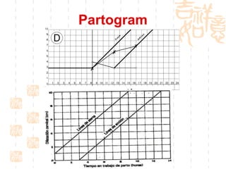 Partogram 