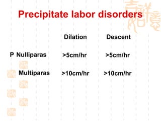 Precipitate labor disorders 􀁺  Nulliparas Multiparas Descent >5cm/hr >10cm/hr Dilation >5cm/hr  >10cm/hr 