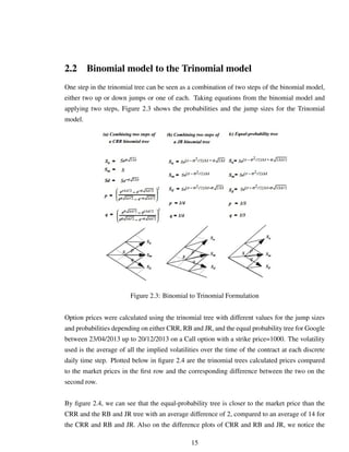 2.2 Binomial model to the Trinomial model
One step in the trinomial tree can be seen as a combination of two steps of the binomial model,
either two up or down jumps or one of each. Taking equations from the binomial model and
applying two steps, Figure 2.3 shows the probabilities and the jump sizes for the Trinomial
model.
Figure 2.3: Binomial to Trinomial Formulation
Option prices were calculated using the trinomial tree with different values for the jump sizes
and probabilities depending on either CRR, RB and JR, and the equal probability tree for Google
between 23/04/2013 up to 20/12/2013 on a Call option with a strike price=1000. The volatility
used is the average of all the implied volatilities over the time of the contract at each discrete
daily time step. Plotted below in ﬁgure 2.4 are the trinomial trees calculated prices compared
to the market prices in the ﬁrst row and the corresponding difference between the two on the
second row.
By ﬁgure 2.4, we can see that the equal-probability tree is closer to the market price than the
CRR and the RB and JR tree with an average difference of 2, compared to an average of 14 for
the CRR and RB and JR. Also on the difference plots of CRR and RB and JR, we notice the
15
 
