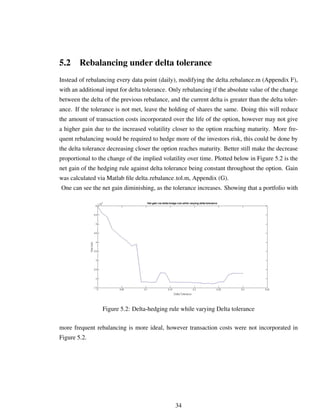 5.2 Rebalancing under delta tolerance
Instead of rebalancing every data point (daily), modifying the delta rebalance.m (Appendix F),
with an additional input for delta tolerance. Only rebalancing if the absolute value of the change
between the delta of the previous rebalance, and the current delta is greater than the delta toler-
ance. If the tolerance is not met, leave the holding of shares the same. Doing this will reduce
the amount of transaction costs incorporated over the life of the option, however may not give
a higher gain due to the increased volatility closer to the option reaching maturity. More fre-
quent rebalancing would be required to hedge more of the investors risk, this could be done by
the delta tolerance decreasing closer the option reaches maturity. Better still make the decrease
proportional to the change of the implied volatility over time. Plotted below in Figure 5.2 is the
net gain of the hedging rule against delta tolerance being constant throughout the option. Gain
was calculated via Matlab ﬁle delta rebalance tol.m, Appendix (G).
One can see the net gain diminishing, as the tolerance increases. Showing that a portfolio with
Figure 5.2: Delta-hedging rule while varying Delta tolerance
more frequent rebalancing is more ideal, however transaction costs were not incorporated in
Figure 5.2.
34
 