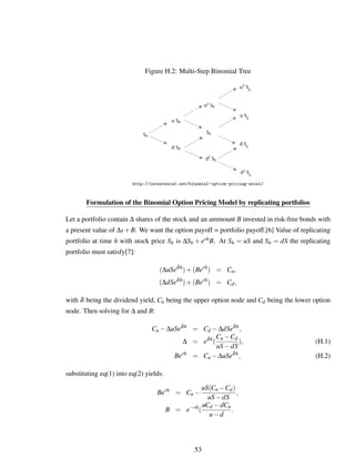 Figure H.2: Multi-Step Binomial Tree
http://investexcel.net/binomial-option-pricing-excel/
Formulation of the Binomial Option Pricing Model by replicating portfolios
Let a portfolio contain ∆ shares of the stock and an ammount B invested in risk-free bonds with
a present value of ∆s+B. We want the option payoff = portfolio payoff.[6] Value of replicating
portfolio at time h with stock price Sh is ∆Sh + erhB. At Sh = uS and Sh = dS the replicating
portfolio must satisfy[7]:
(∆uSeδh
)+(Berh
) = Cu,
(∆dSeδh
)+(Berh
) = Cd,
with δ being the dividend yield, Cu being the upper option node and Cd being the lower option
node. Then solving for ∆ and B:
Cu −∆uSeδh
= Cd −∆dSeδh
,
∆ = eδh
(
Cu −Cd
uS−dS
), (H.1)
Berh
= Cu −∆uSeδh
, (H.2)
substituting eq(1) into eq(2) yields:
Berh
= Cu −
uS(Cu −Cd)
uS−dS
,
B = e−rh
(
uCd −dCu
u−d
.
53
 