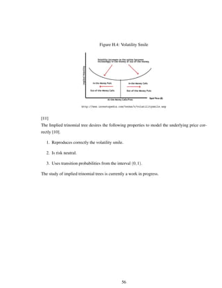Figure H.4: Volatility Smile
http://www.investopedia.com/terms/v/volatilitysmile.asp
[11]
The Implied trinomial tree desires the following properties to model the underlying price cor-
rectly [10].
1. Reproduces correctly the volatility smile.
2. Is risk neutral.
3. Uses transition probabilities from the interval (0,1).
The study of implied trinomial trees is currently a work in progress.
56
 