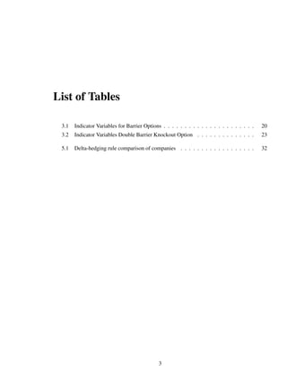 List of Tables
3.1 Indicator Variables for Barrier Options . . . . . . . . . . . . . . . . . . . . . . 20
3.2 Indicator Variables Double Barrier Knockout Option . . . . . . . . . . . . . . 23
5.1 Delta-hedging rule comparison of companies . . . . . . . . . . . . . . . . . . 32
3
 