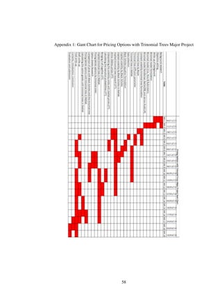 Appendix 1: Gant Chart for Pricing Options with Trinomial Trees Major Project
58
 