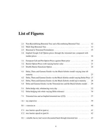 List of Figures
2.1 Non-Recombining Binomial Tree and a Recombining Binomial Tree . . . . . . 12
2.2 Multi Step Binomial Tree . . . . . . . . . . . . . . . . . . . . . . . . . . . . . 13
2.3 Binomial to Trinomial Formulation . . . . . . . . . . . . . . . . . . . . . . . . 15
2.4 Implied Google Call Option prices through the trinomial tree compared with
market prices . . . . . . . . . . . . . . . . . . . . . . . . . . . . . . . . . . . 16
3.1 European Call and Put Option Prices against Share price . . . . . . . . . . . . 18
3.2 Barrier Option Prices with varying barrier value . . . . . . . . . . . . . . . . . 21
3.3 Double Barrier Knockout Option . . . . . . . . . . . . . . . . . . . . . . . . . 24
4.1 Delta, Theta and Gamma Greeks via the Black-Scholes model varying time till
maturity . . . . . . . . . . . . . . . . . . . . . . . . . . . . . . . . . . . . . . 27
4.2 Delta, Theta and Gamma Greeks via the Black-Scholes model varying Strike Price 27
4.3 Delta, Theta and Gamma Greeks via the Black-Scholes model up to maturity . 28
4.4 Delta and Gamma Greeks via the Trinomial tree and the Black-Scholes model . 29
5.1 Delta-hedge rule, rebalancing every day . . . . . . . . . . . . . . . . . . . . . 32
5.2 Delta-hedging rule while varying Delta tolerance . . . . . . . . . . . . . . . . 34
7.1 Trinomial tree and an Implied trinomial tree ([22]) . . . . . . . . . . . . . . . 37
A.1 my impvol.m . . . . . . . . . . . . . . . . . . . . . . . . . . . . . . . . . . . 39
B.1 t treesize.m . . . . . . . . . . . . . . . . . . . . . . . . . . . . . . . . . . . . 40
C.1 tree barrier upcall.m (part a) . . . . . . . . . . . . . . . . . . . . . . . . . . . 41
C.2 tree barrier upcall.m (part b) . . . . . . . . . . . . . . . . . . . . . . . . . . . 42
D.1 t double bar.m, leaf vector discounted back through trinomial tree . . . . . . . 43
4
 