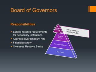 Board of Governors
Responsibilities
 Setting reserve requirements
for depository institutions
 Approval over discount rate
 Financial safety
 Oversees Reserve Banks
 