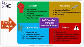 SWOT
Analysis
Copyright © 2013-2016 Digital Communication
 