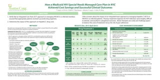 How a Medicaid HIV Special Needs Managed Care Plan in NYC
Achieved Cost Savings and Successful Clinical Outcomes
T Leach; JA Ernst; D Wirth; S Rambaran; J Moore; E Leach; J Cohn; N Olivo
BACKGROUND
Little is known about the impact of an integrated team approach to managing hepatitis C (HCV) in
HIV/HCV co-infected patients. Previous treatment regimens for HCV infections were lengthy, difficult
to tolerate, and resulted in suboptimal outcomes. Newer therapies are costly and challenge payers
to balance the costs of treatment versus the risk of poor adherence.
OBJECTIVES
1. Verify that an Integrated Care Team (ICT) approach to managing HIV/HCV co-infected members
assured that appropriate patients received successful drug regimens.
2. Determine the impact of this approach on Hepatitis C drug costs
METHODS RESULTS (Dec. 2013-April 2015)
CONCLUSION
COST AVOIDANCE ASSESSMENT
Member
Nurse Care
Coordinator Physician
Outreach Workers
Case Manager
Coordinator
Pharmacist/ Pharmacy
Tech
Behavior
Specialist
Dedicated Health
Navigator
Housing
Coordinator
Care Coordinator
Assistant
Treatment
Adherence
Coordinator
Mobil Engagement
Teams (MET)
Savings opportunity No. Costs Avoided
Medication request denied/
Did not meet criteria 26 $3,360,749
Unable to reach member within
allotted start time (1.5 months
after approval) 4 $469,453
Member Dis-enrolled 5 $376,684
Member Incarcerated 2 $175,290
Member Deceased 2 $126,293
Prescriber Withdrawn Initial request 4 $731,832
Member unable to tolerate
side effects 5 $335,141
Additional billed claims reversed 1 $10,000
Provider discontinuation 7 $545,294
Total $6,120,735
We performed a retrospective MR review of HIV/HCV patients enrolled in a Special Needs Plan who qualified
for direct-acting antiviral (DAA) treatment according to guidelines.
Integrated Care Team (ICT): The ICT is a multidisciplinary care team that works together to coordinate
the overall care of all members, including Hepatitis C patients, to ensure that members are getting the
care required to optimize their health status.
• The ICTs approach to managing members with HCV is coordinated by a pharmacy staff member
(the“Coordinator”) who closely monitors each patient for evidence of effective antiviral therapy
(HCV suppression):
• Prescription dispensing data for medication adherence
• Prescriber management
• Hepatitis C drug costs
• Ongoing laboratory results to
determine outcomes from
treatmentrequest through
treatment completion
• The Nurse Care Coordinator as
the team lead coordinates the
care necessary to support the
individual throughout their
Hep C treatment with the
required member(s) of the team.
• Treatment Adherence Coordinators
also play a crucial role in assessing
members believed to be at risk for
non-adherence, working with the patient on
a plan and providing necessary health care education.
• The Pharmacist is available throughout treatment to discuss side-effect management
with the member and assist the coordinator in overall patient management issues.
± DAS = dasabuvir, LED = ledipasvir, OMB = ombitasvir, PAR = paritaprevir,
Peg = peginterferon alfa-2a, Riba = ribavirin, RIT = ritonavir, SIM = simeprevir, SOF = sofosbuvir
Of the 170 that completed therapy, HCV RNA was available for 111 (65 %) and of the
111 only 7 (6%) did not achieve an undetectable viral load.
Approved
Not
Approved
Completed
Did Not
Complete
Currently
on
Treatment
Drug Treatment ±
Total
SOF+
Riba
SOF+
Peg +
Riba
SOF+
SIM
SOF+
SIM +
Riba
SOF+LED
+/-Riba
OMB+PAR+RIT
+DAS +/- Riba
67 68 31 2 178 15 361
(84%)
13 6 22 2 28 0 71
(16%)
42 50 26 2 47 3 170
(47%)
8 17 5 0 5 0 35
(10%)
17 1 0 0 126 12 156
(43%) As a result of the ICT’s efforts a total cost savings of $6,120,000 was achieved, that is
15% of the projected HCV drug costs of $38,795,196.
• The primary savings opportunity was not approving payment for those patients
where, based on the information provided and available clinical evidence, the treat
ment was deemed not to be medically appropriate.
• Another key savings opportunity that was discovered is stopping payment to the
pharmacy in situations (e.g. incarceration, death) where the member was not able
to use the medication being dispensed. Many pharmacies do not perform good
care coordination and consistently dispense/ship medications to members when
they will not be used.
• Several patients were not able to tolerate the prescribed therapy which resulted in
discontinuation of therapy.
ACKNOWLEDGEMENTS
The authors wish to thank the entire staff and Board of Directors at Amida Care who made this project possible.
Contact: Terry Leach, Pharm D, Vice President of Pharmacy, Amida Care, 14 Penn Plaza, 2nd Floor, New York, NY
10022646-757-7682 tleach@amidacaareny.org
An integrated, multidisciplinary team approach and continuous follow-up was effective
in HCV treatment, maximized outcomes and minimized costs.
 