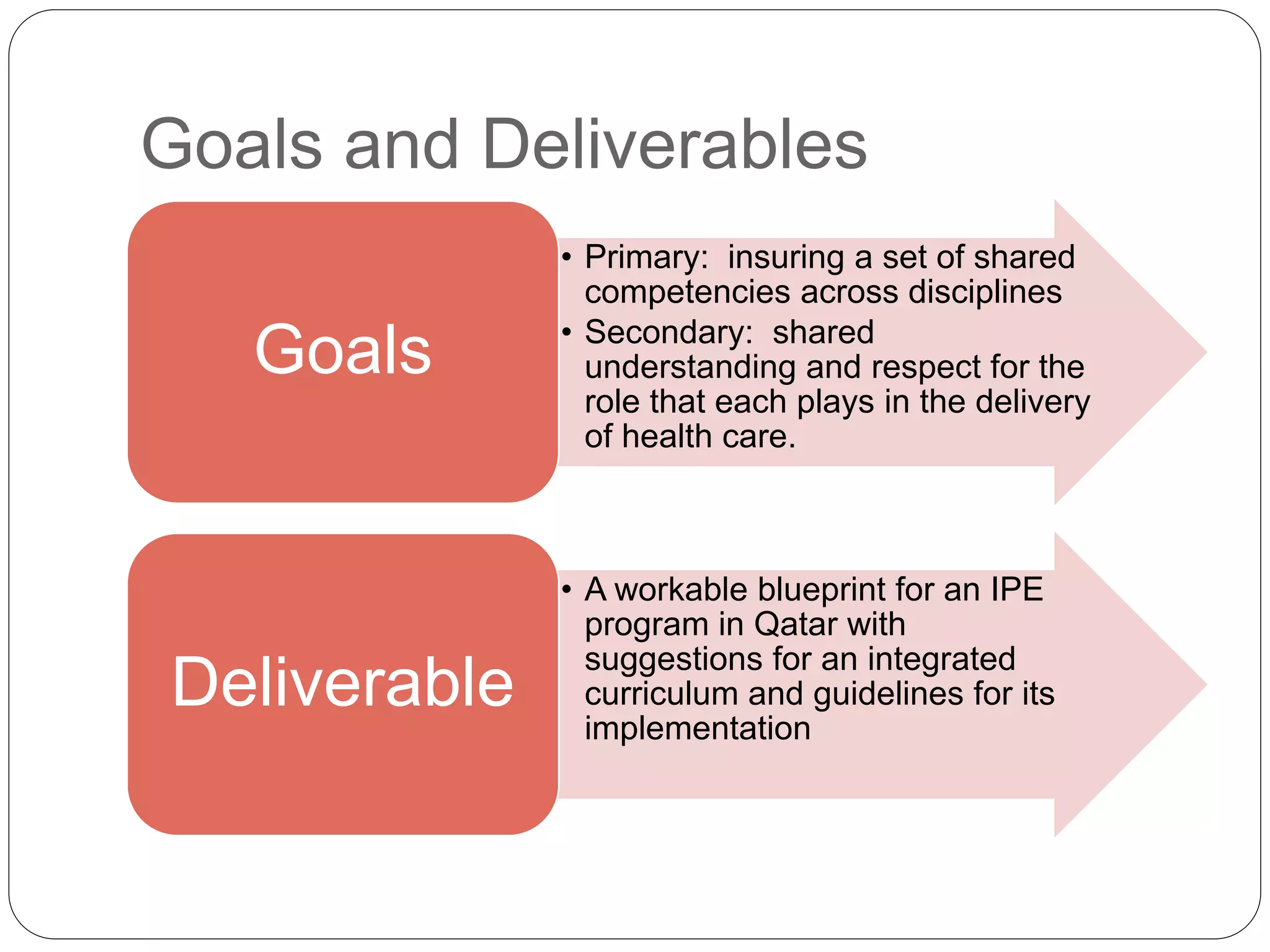 Goals and Deliverables
• Primary: insuring a set of shared
competencies across disciplines
• Secondary: shared
understanding and respect for the
role that each plays in the delivery
of health care.
Goals
• A workable blueprint for an IPE
program in Qatar with
suggestions for an integrated
curriculum and guidelines for its
implementation
Deliverable
 