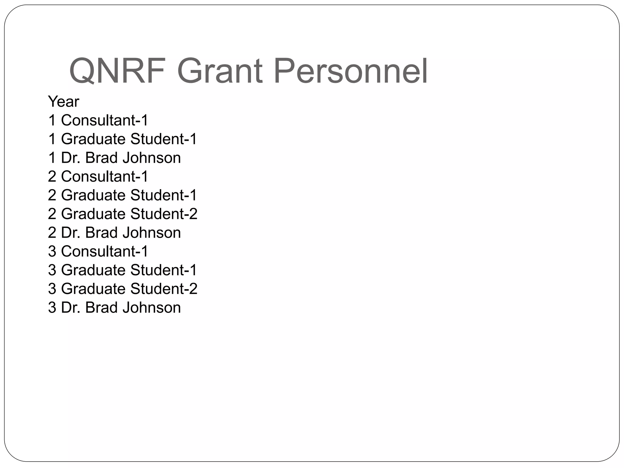 QNRF Grant Personnel
Year
1 Consultant-1
1 Graduate Student-1
1 Dr. Brad Johnson
2 Consultant-1
2 Graduate Student-1
2 Graduate Student-2
2 Dr. Brad Johnson
3 Consultant-1
3 Graduate Student-1
3 Graduate Student-2
3 Dr. Brad Johnson
 