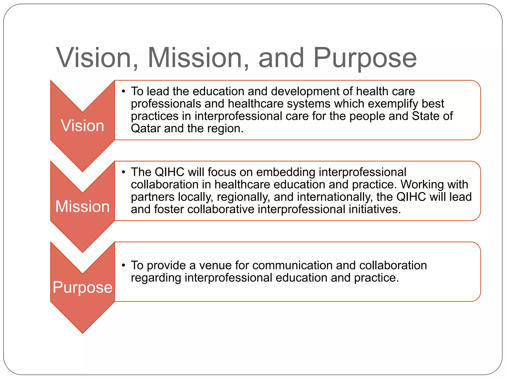 Vision, Mission, and Purpose
Vision
• To lead the education and development of health care
professionals and healthcare systems which exemplify best
practices in interprofessional care for the people and State of
Qatar and the region.
Mission
• The QIHC will focus on embedding interprofessional
collaboration in healthcare education and practice. Working with
partners locally, regionally, and internationally, the QIHC will lead
and foster collaborative interprofessional initiatives.
Purpose
• To provide a venue for communication and collaboration
regarding interprofessional education and practice.
 