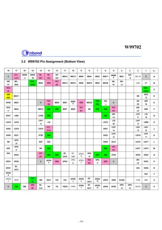 W99702
- 16 -
3.2 W99702 Pin Assignment (Bottom View)
18 17 16 15 14 13 12 11 10 9 8 7 6 5 4 3 2 1 •∠
D
ADO_
AVDD
ANAIN
_L1
ANAIN
_R2
FB_
VCC
FB_
VCC
GPI
O22
MSD14 MSD12 MSD8 MSD4 MSD2 MSD17
MSWR
#
MSA1
DAC
_R
MIC_IN D A
VRE
FC
MIC_
BIAS
ADO_
AVSS
MSA0 VDDI
VCC
IO3
MSD13 MSD10 MSD6 MSD16 MSD0 MSA3#
AIN_
R1
AIN_
L2
CADI DP B
VCCI
O2
ADO_
DVSS
C
USB
VDD
MSD11 DM
GPIO
10
D
GPIO8 MSD3 D
VCC
IO2
MSD9 MSD1
MSRD
#
VDDI MSCE#
USB
VSS
DAC
_L
D
GPI
O9
ARS
T#
E
GPIO
11
MSA2 MSD15 GND GND MSD7 MSD5
VCC
IO1
ADI GND GND
VCC
IO1
ASC
LK
AWS F
SVID7 LRD# LCS2# GND GND
ABC
LK
LDAT
17
LCS
1#
G
LDAT0 LDAT6
LDAT
13
LA0 LDAT2
LCS
0#
LDAT
15
LWR# H
SVID5 LDAT4 LDAT9
ADO_
DVDD
SVID1
LDAT
14
LDAT
10
LDAT
16
J
SVID9 SOUT RTS# GND SVID2
LDAT
12
LDAT8
LDAT
11
K
RI#
GPIO
23
SDO SDA SVID8 SCLK LDAT5 LDAT7 L
ADO
GPIO
31
SIN GND GND
VCC
IO1
LDAT1 LDAT3 M
SHS
GPIO3
VCC
IO1
GND GND
SD_
DAT0
SD_
CMD
GPIOS
14
GPIO
19
GND GND DTR# SVID4 SVID0 N
GPIO1 GPIO5 D
GPIOS
0
VDDI GPIO2
GPIO
20
GPIOS
4
VCC
IO1
GPIO
17
VDDI D
SPC
LK
SVID3 P
GPIO7
SD_
DAT2
SVS SVID6 R
GPIOS
6
SCK T
GPIOS
2
RST#
AVS
SP
TME XOUT TCK TDO
GPIOS
3
GPIOS
5
SD_
DAT3
GPIOS
15
GPIO4 DSR# RLSD# CTS# SIN2 U
D GND TMS
AVD
DP
SD_
CLK
XIN TDI TRST# VPRO
GPIOS
7
SD_
DAT1
GPIOS
13
GPIO6 GPIO0
GPIO
18
GPIO
16
SOUT2 D V
 
