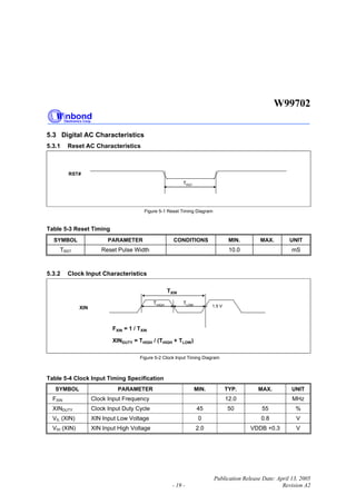 W99702
Publication Release Date: April 13, 2005
- 19 - Revision A2
5.3 Digital AC Characteristics
5.3.1 Reset AC Characteristics
RST#
TRST
Figure 5-1 Reset Timing Diagram
Table 5-3 Reset Timing
SYMBOL PARAMETER CONDITIONS MIN. MAX. UNIT
TRST Reset Pulse Width 10.0 mS
5.3.2 Clock Input Characteristics
XIN 1.5 V
THIGH TLOW
XINDUTY = THIGH / (THIGH + TLOW)
TXIN
FXIN = 1 / TXIN
Figure 5-2 Clock Input Timing Diagram
Table 5-4 Clock Input Timing Specification
SYMBOL PARAMETER MIN. TYP. MAX. UNIT
FXIN Clock Input Frequency 12.0 MHz
XINDUTY Clock Input Duty Cycle 45 50 55 %
VIL (XIN) XIN Input Low Voltage 0 0.8 V
VIH (XIN) XIN Input High Voltage 2.0 VDDB +0.3 V
 