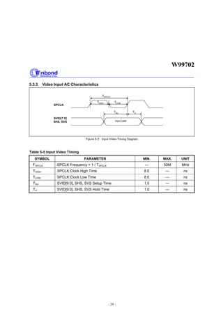 W99702
- 20 -
5.3.3 Video Input AC Characteristics
SPCLK
SVID[7:0]
SHS, SVS
TSU TH
input valid
THIGH TLOW
TSPCLK
Figure 5-3 Input Video Timing Diagram
Table 5-5 Input Video Timing
SYMBOL PARAMETER MIN. MAX. UNIT
FSPCLK SPCLK Frequency = 1 / TSPCLK --- 50M MHz
THIGH SPCLK Clock High Time 8.0 --- ns
TLOW SPCLK Clock Low Time 8.0 --- ns
TSU SVID[9:0], SHS, SVS Setup Time 1.0 --- ns
TH SVID[9:0], SHS, SVS Hold Time 1.0 --- ns
 