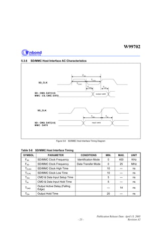 W99702
Publication Release Date: April 13, 2005
- 23 - Revision A2
5.3.6 SD/MMC Host Interface AC Characteristics
SD_CLK
SD : CMD, DAT[3:0]
MMC : CS, CMD, DAT0
TOAD
output valid
SD_CLK
SD : CMD, DAT[3:0]
MMC : DAT0
TISU TIH
input valid
TCLKH
TCLKL
FSD
TOH
Figure 5-6 SD/MMC Host Interface Timing Diagram
Table 5-8 SD/MMC Host Interface Timing
SYMBOL PARAMETER CONDITIONS MIN. MAX. UNIT
FSD SD/MMC Clock Frequency Identification Mode 0 400 KHz
FSD SD/MMC Clock Frequency Data Transfer Mode 0 25 MHz
TCLKH SD/MMC Clock High Time 10 --- ns
TCLKL SD/MMC Clock Low Time 10 --- ns
TISU CMD & Data Input Setup Time 5 --- ns
TIH CMD & Data Input Hold Time 5 --- ns
TOAD
Output Active Delay (Falling
Edge)
--- 14 ns
TOH Output Hold Time 20 --- ns
 