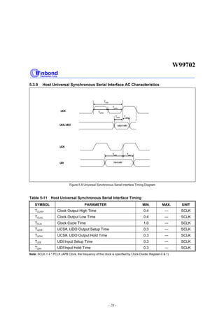 W99702
- 26 -
5.3.9 Host Universal Synchronous Serial Interface AC Characteristics
UCK
UCS, UDO
TUOS
output valid
UCK
UDI
TIUIS TIUIH
input valid
TUCKH
TUCKL
TUCK
TUOH
Figure 5-9 Universal Synchronous Serial Interface Timing Diagram
Table 5-11 Host Universal Synchronous Serial Interface Timing
SYMBOL PARAMETER MIN. MAX. UNIT
TCLKH Clock Output High Time 0.4 --- SCLK
TCLKL Clock Output Low Time 0.4 --- SCLK
TCLK Clock Cycle Time 1.0 --- SCLK
TUOS UCS#, UDO Output Setup Time 0.3 --- SCLK
TUOH UCS#, UDO Output Hold Time 0.3 --- SCLK
TUIS UDI Input Setup Time 0.3 --- SCLK
TUIH UDI Input Hold Time 0.3 --- SCLK
Note: SCLK = 4 * PCLK (APB Clock, the frequency of this clock is specified by Clock Divider Register-0 & 1)
 