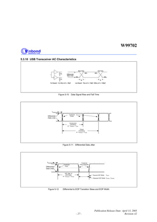 W99702
Publication Release Date: April 13, 2005
- 27 - Revision A2
5.3.10 USB Transceiver AC Characteristics
Low Speed: 75ns at CL = 50pF, 300ns at CL = 350pFFull Speed: 4 to 20ns at CL = 50pF
Differential
Data Lines
10%
Rise Time
90%
Fall Time
tFtR
10%
90%CL
CL
Figure 5-10 Data Signal Rise and Fall Time
TPERIOD
Differential
Data Lines
Crossover
Points
Paired
Transitions
N * TPERIOD + TxJR2
Consecutive
Transitions
N * TPERIOD + TxJR1
Figure 5-11 Differential Data Jitter
TPERIOD
Differential
Data Lines
Crossover
Point
Crossover
Point Extended
Source EOP Width: TEOPT
Receiver EOP Width: TEOPR1, TEOPR2
Diff. Data to
SE0 Skew
N * TPERIOD + TDEOP
Figure 5-12 Differential to EOP Transition Skew and EOP Width
 