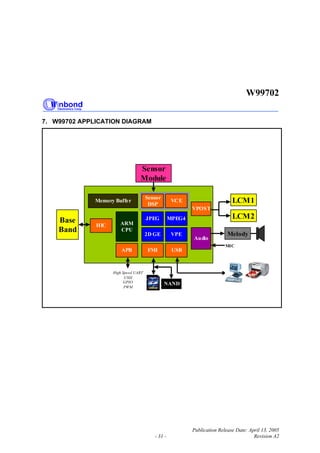 W99702
Publication Release Date: April 13, 2005
- 31 - Revision A2
7. W99702 APPLICATION DIAGRAM
MPEG4
Audio
JPEG
FMI
Sensor
DSP
HIC
2D GE VPE
ARM
CPU
VPOST
VCE
APB USB
High Speed UART
USSI
GPIO
PWM
NAND
Sensor
Module
Memory Buffer
Base
Band
LCM1
LCM2
Melody
MIC
 