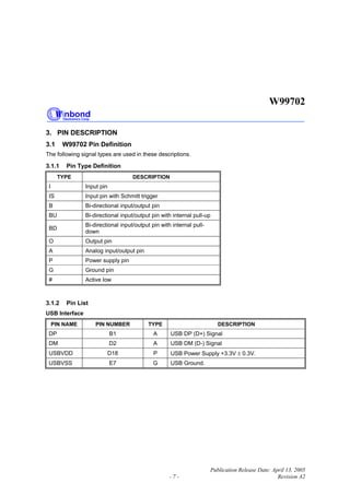 W99702
Publication Release Date: April 13, 2005
- 7 - Revision A2
3. PIN DESCRIPTION
3.1 W99702 Pin Definition
The following signal types are used in these descriptions.
3.1.1 Pin Type Definition
TYPE DESCRIPTION
I Input pin
IS Input pin with Schmitt trigger
B Bi-directional input/output pin
BU Bi-directional input/output pin with internal pull-up
BD
Bi-directional input/output pin with internal pull-
down
O Output pin
A Analog input/output pin
P Power supply pin
G Ground pin
# Active low
3.1.2 Pin List
USB Interface
PIN NAME PIN NUMBER TYPE DESCRIPTION
DP B1 A USB DP (D+) Signal
DM D2 A USB DM (D-) Signal
USBVDD D18 P USB Power Supply +3.3V ± 0.3V.
USBVSS E7 G USB Ground.
 