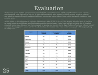 Evaluation
The three main goals of N. JAKEL agency were to increase sales by 5%, achieve 75% awareness and 70% comprehension for our new corporate
branding message. From August 2017 to July 2018, we expect both total sales and brand awareness to increase gradually. We plan on achieving
these goals by strategically placing our messages on the Internet, television, and in print and out of home. We will also carefully consider our brand
activation tactics.
The best months for our campaign will be August and September since that is the time for back to school shopping. A majority of our ads will run in
the summer months between June and September because that is when our target market is out of school and have free time to shop for the school
year ahead. Summer is also the time of year when most people are spending time outdoors, thus the slogan “Rediscover Your Roots” will come to mind
as people are buying apparel for outdoor activities. We will also release advertisements in the winter months because people will be shopping during
the holiday season.
25
 