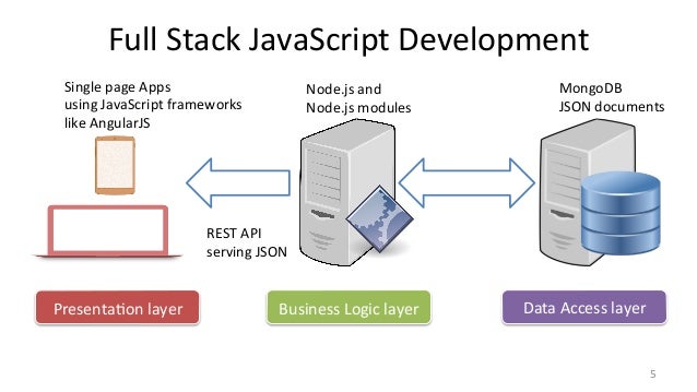 6acfbd164b5fb1607d886eaa50548962 fswd-big_picture