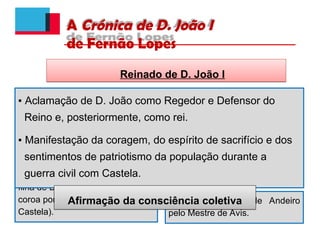Assinatura do tratado de
Salvaterra de Magos (determi-
nando o casamento de D. Beatriz,
filha de D. Fernando e herdeira da
coroa portuguesa, com o rei de
Castela).
A Crónica de D. João I
de Fernão Lopes
Antecedentes do reinado de D. João I
Relação e casamento de
D. Fernando com D. Leonor
Teles.
Morte de D. Fernando.
Conflitos com Castela. Envolvimento de D. Leonor
Teles com o Conde Andeiro.
Descontentamento popular.
Assassínio do Conde Andeiro
pelo Mestre de Avis.
▪ Aclamação de D. João como Regedor e Defensor do
Reino e, posteriormente, como rei.
▪ Manifestação da coragem, do espírito de sacrifício e dos
sentimentos de patriotismo da população durante a
guerra civil com Castela.
Reinado de D. João I
Afirmação da consciência coletiva
 