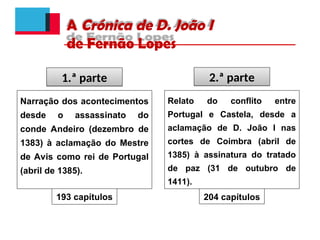 A Crónica de D. João I
de Fernão Lopes
1.ª parte 2.ª parte
Narração dos acontecimentos
desde o assassinato do
conde Andeiro (dezembro de
1383) à aclamação do Mestre
de Avis como rei de Portugal
(abril de 1385).
193 capítulos
Relato do conflito entre
Portugal e Castela, desde a
aclamação de D. João I nas
cortes de Coimbra (abril de
1385) à assinatura do tratado
de paz (31 de outubro de
1411).
204 capítulos
 